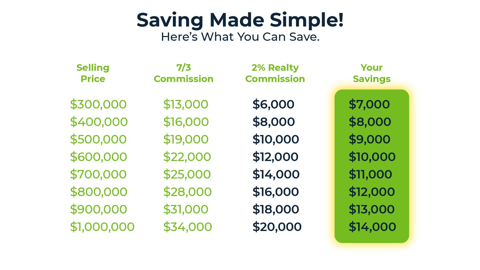 Savings Chart